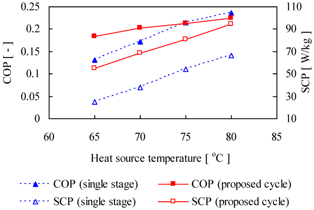 Energies 02 00531 g009 1024