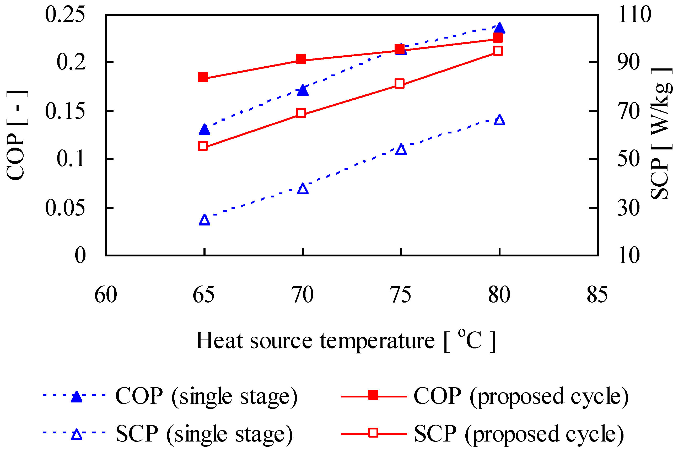 Energies 02 00531 g009