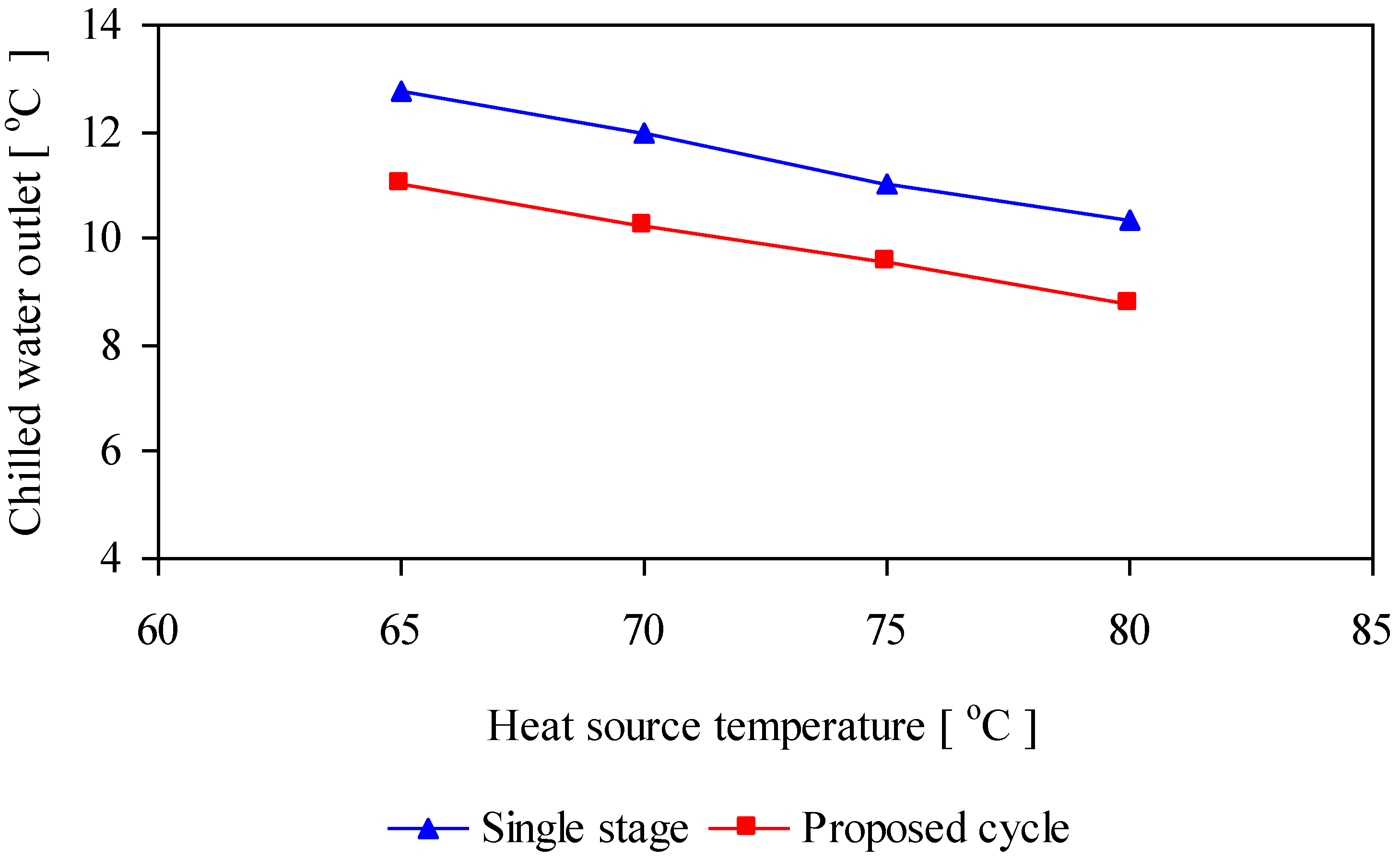 Energies 02 00531 g010