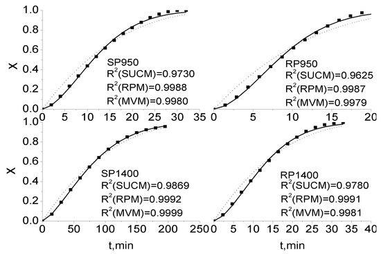 Energies 02 00545 g001 550