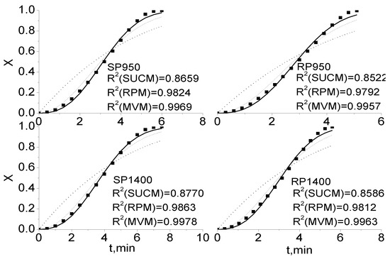 Energies 02 00545 g002 550
