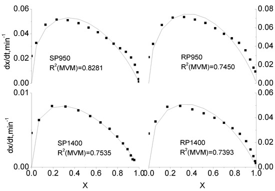Energies 02 00545 g003 550