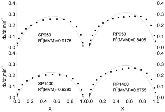 Energies 02 00545 g004 550