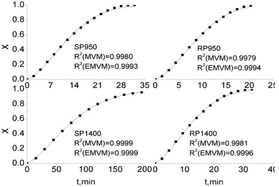 Energies 02 00545 g005 550