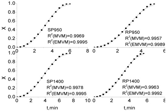Energies 02 00545 g006 550