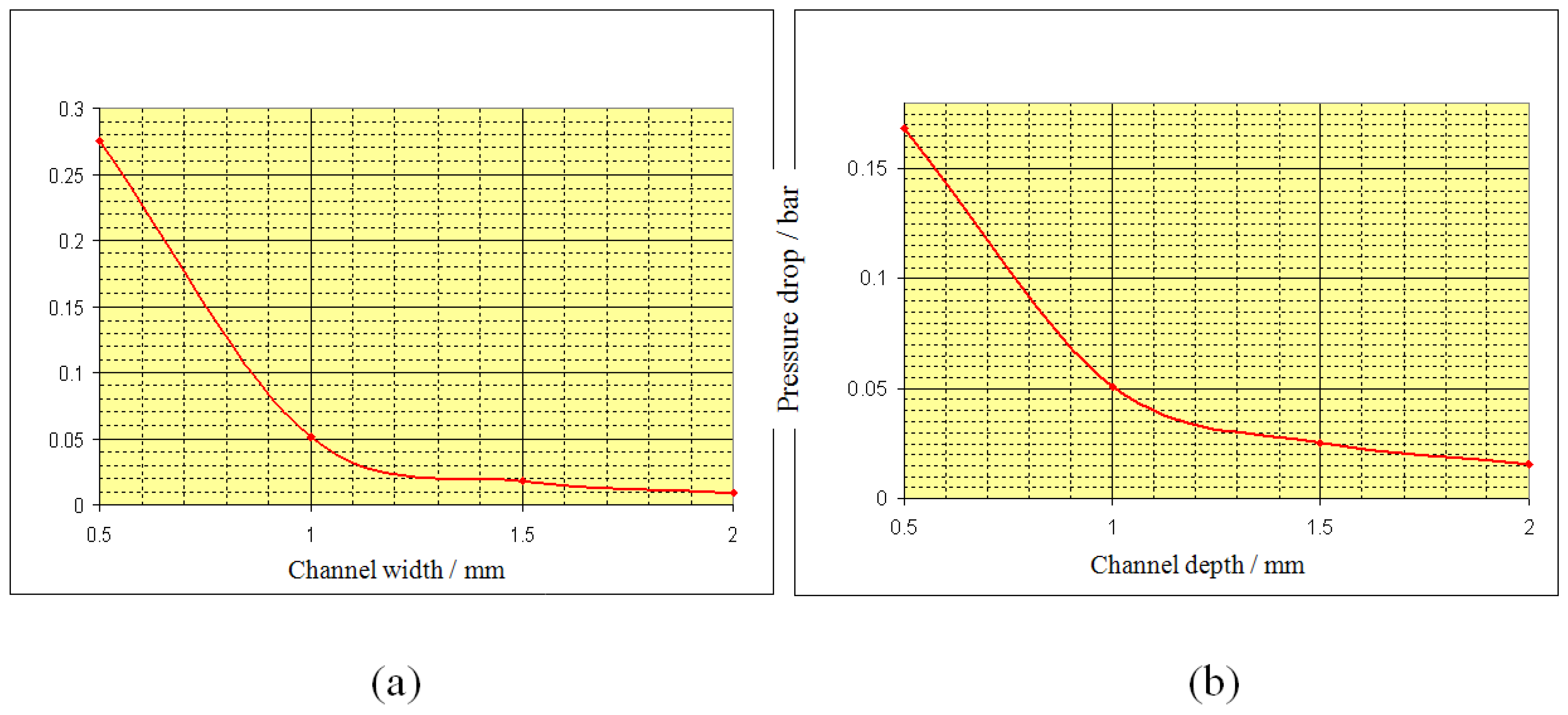 Energies 02 00582 g007