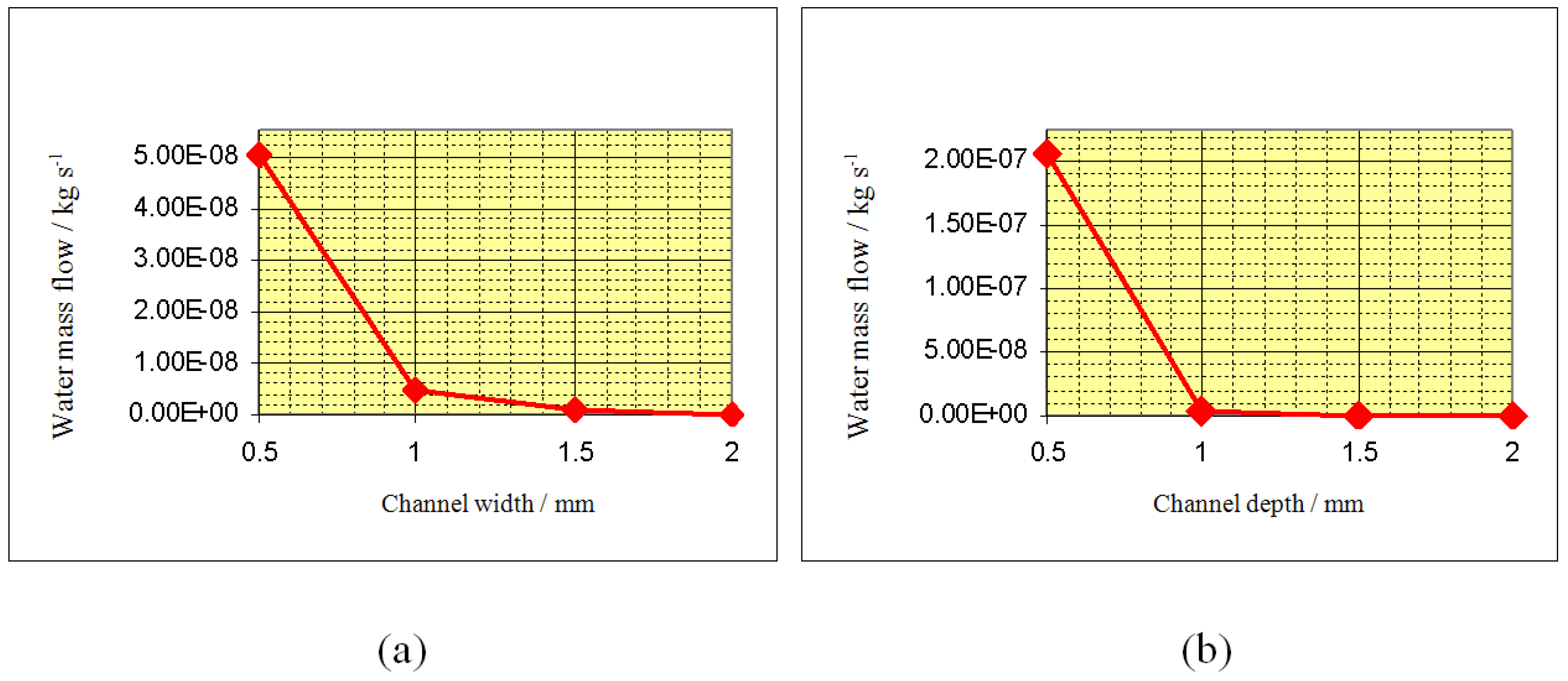 Energies 02 00582 g008