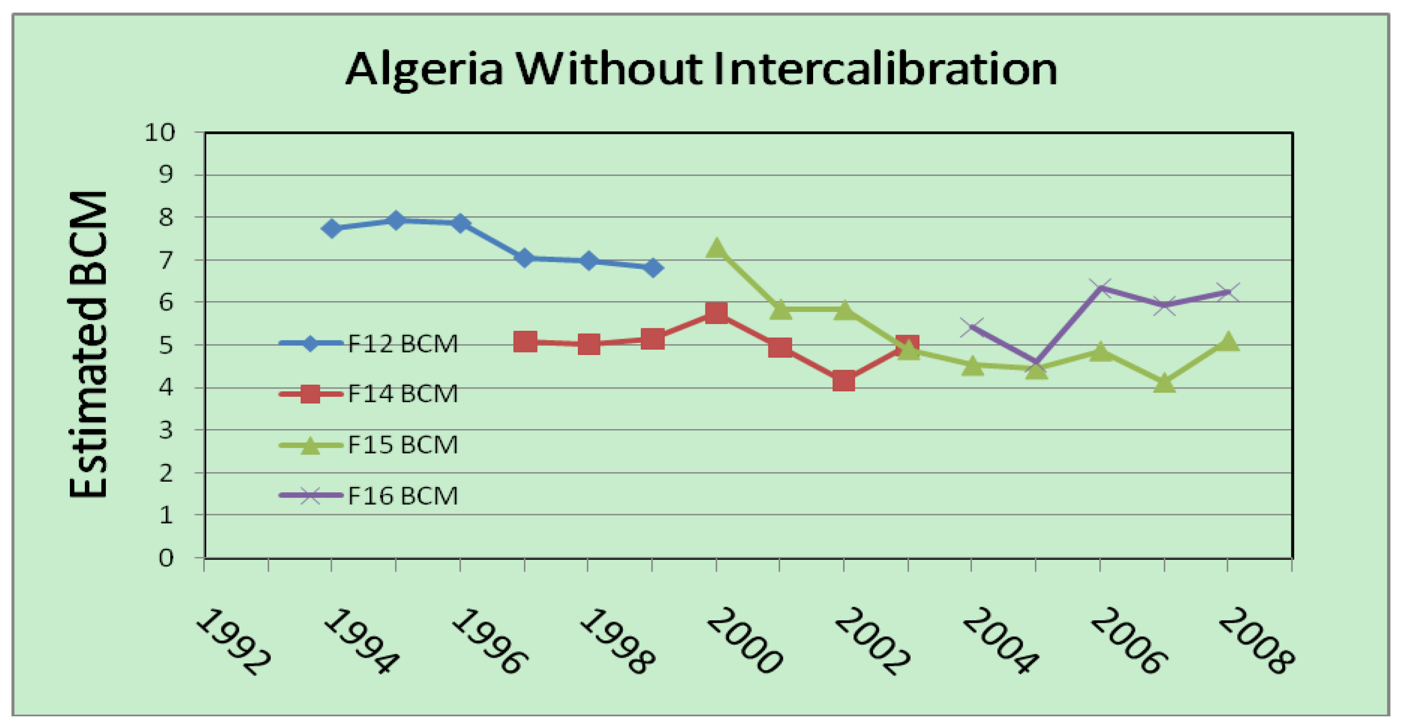Energies 02 00595 g005a