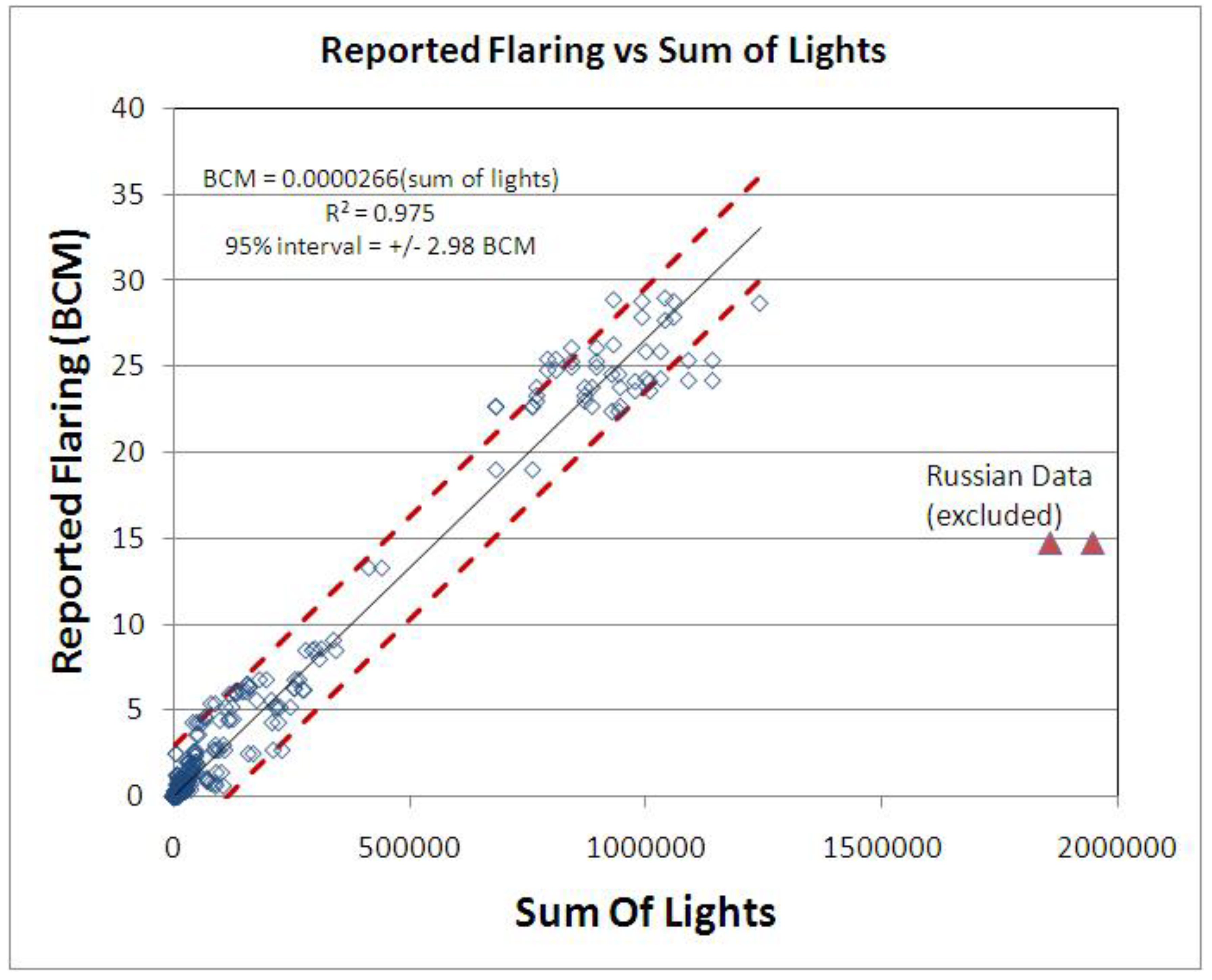 Energies 02 00595 g008