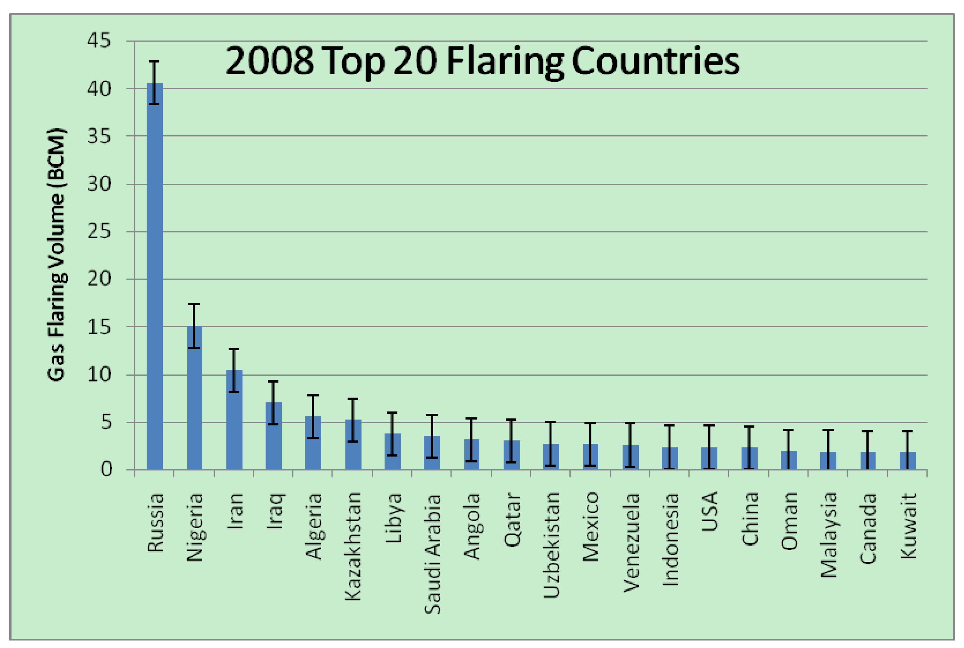 Energies 02 00595 g009