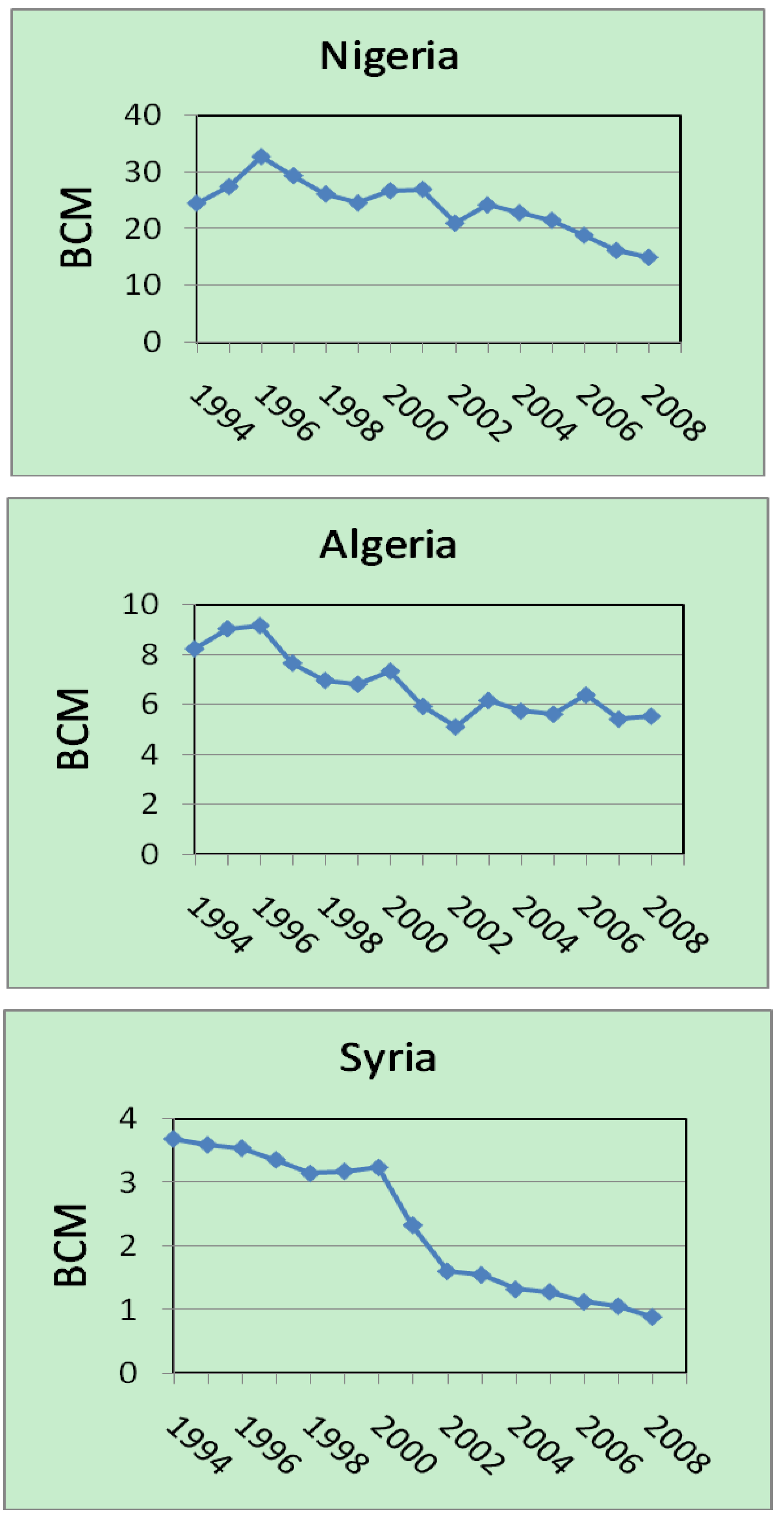 Energies 02 00595 g011