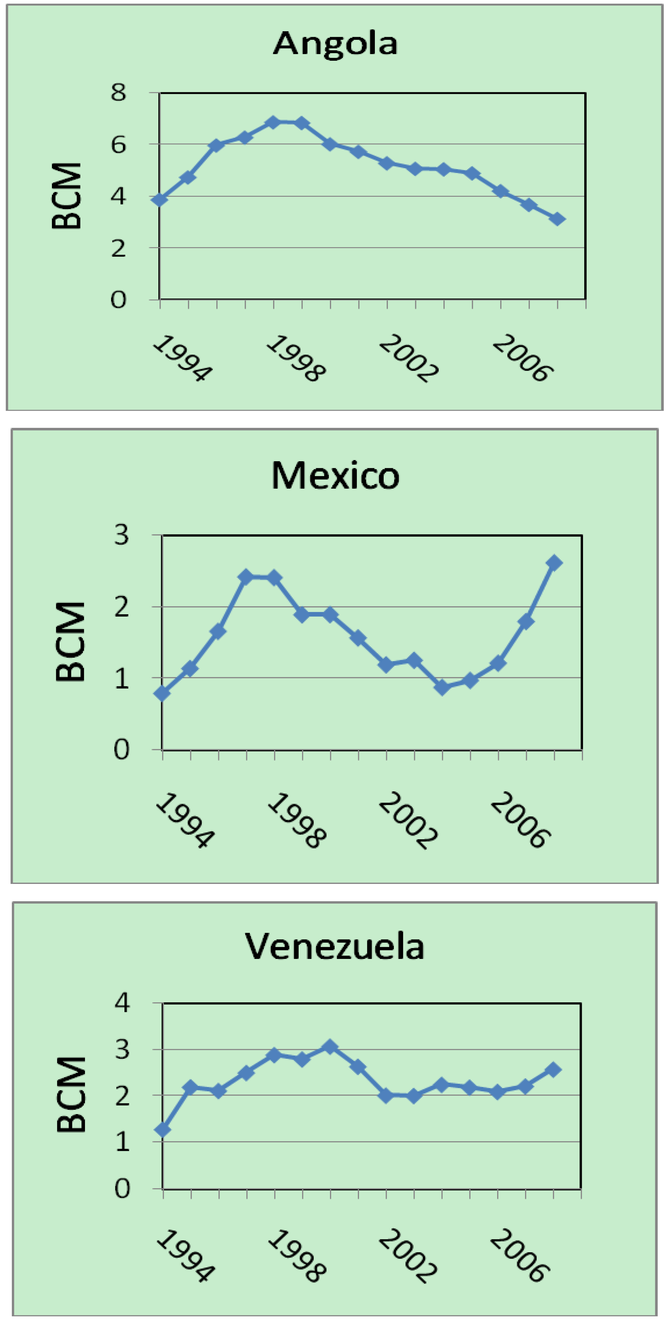 Energies 02 00595 g012