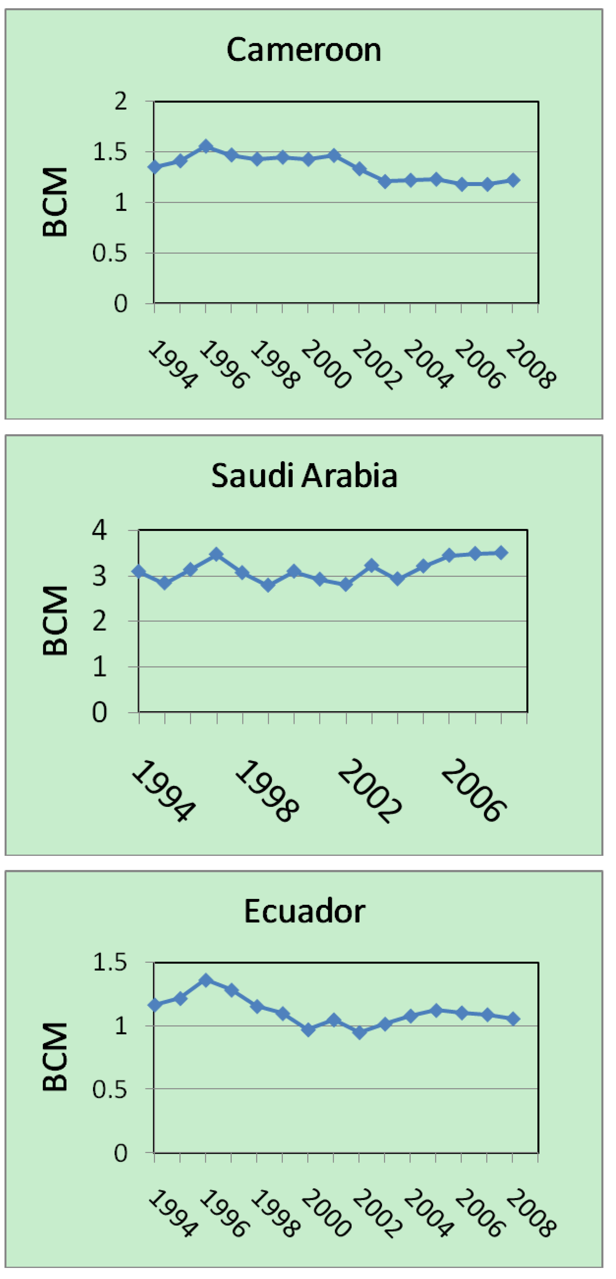 Energies 02 00595 g013