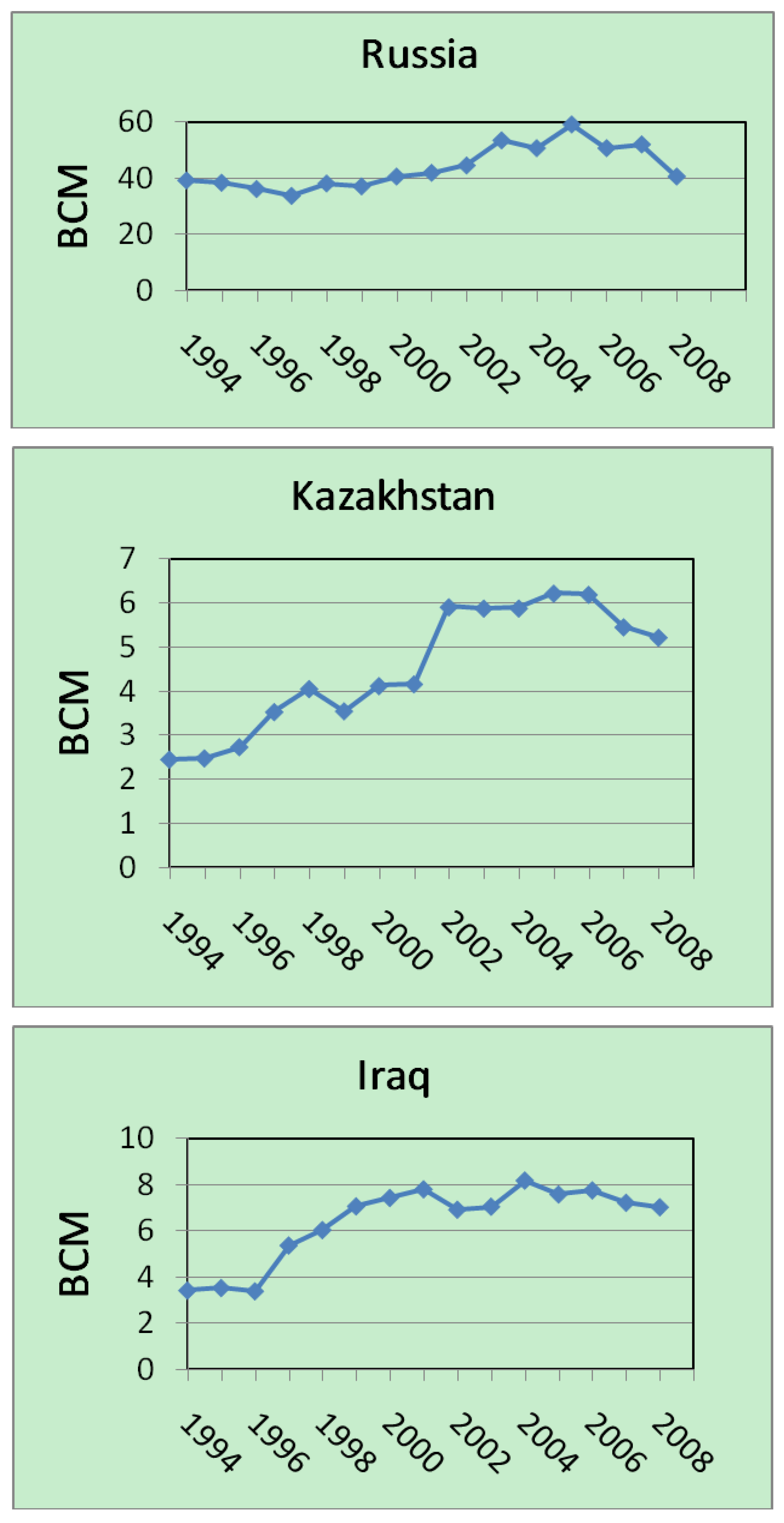 Energies 02 00595 g014