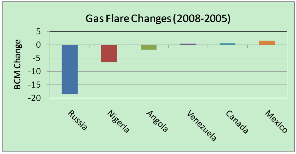 Energies 02 00595 g015 1024