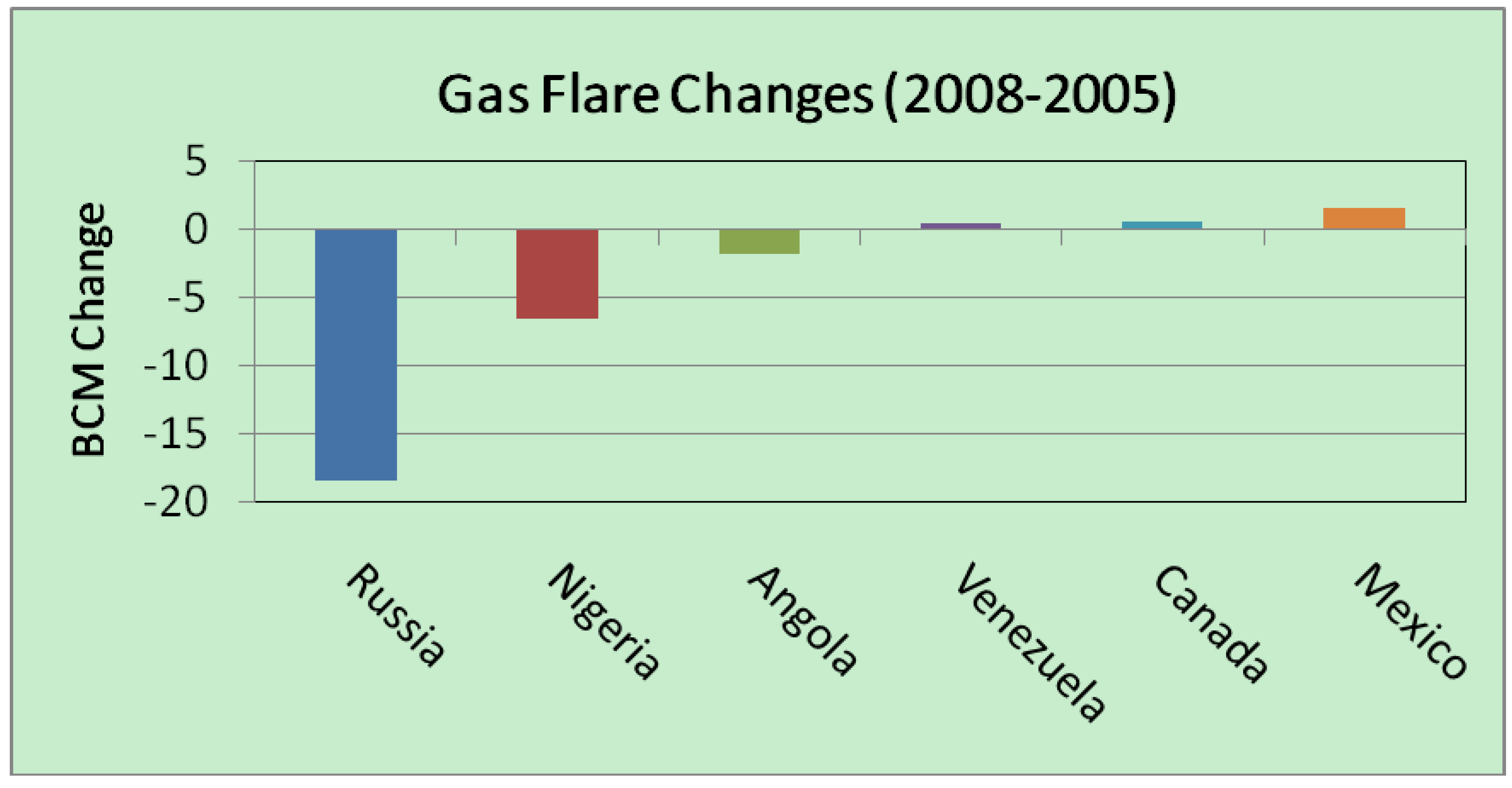 Energies 02 00595 g015