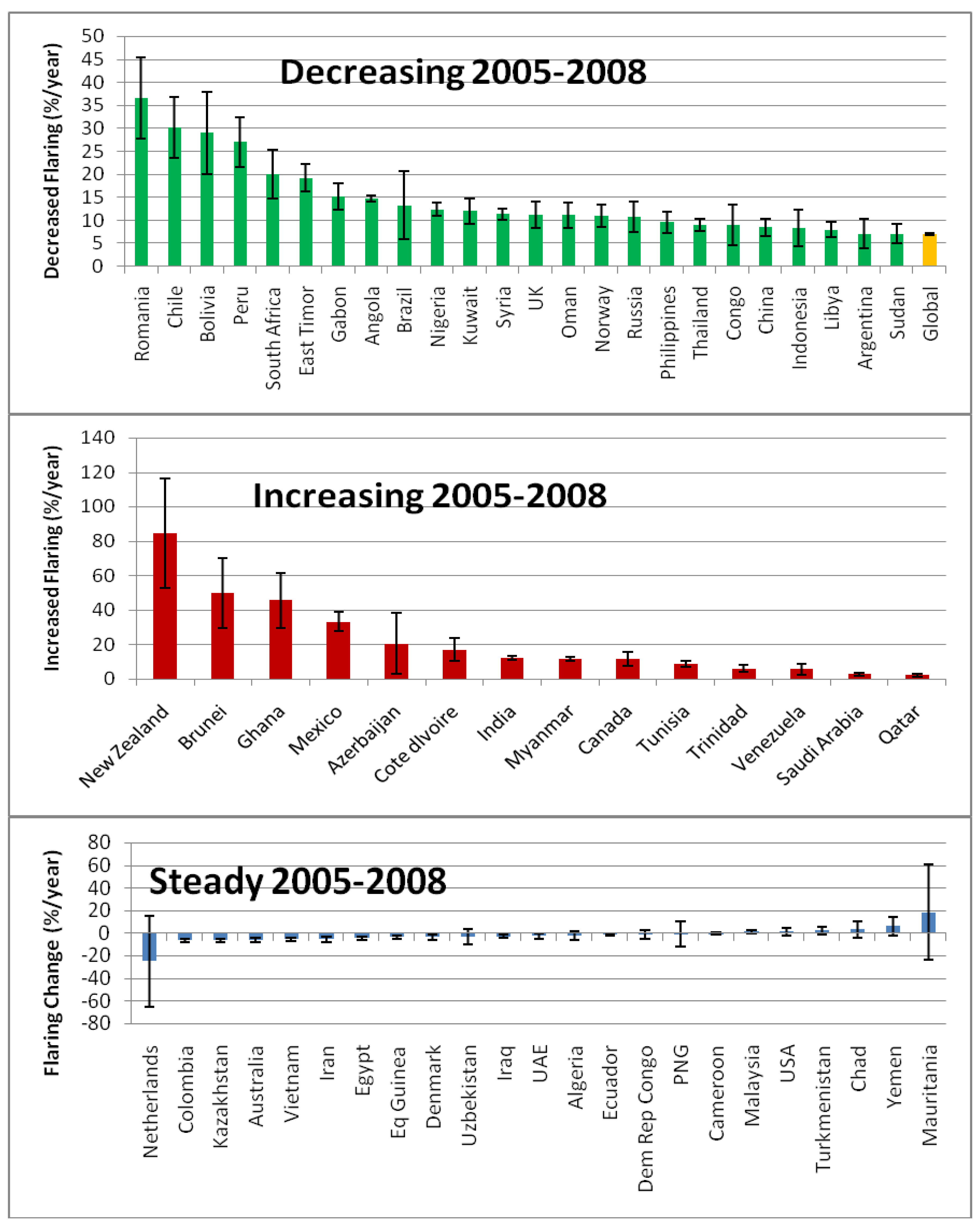 Energies 02 00595 g016