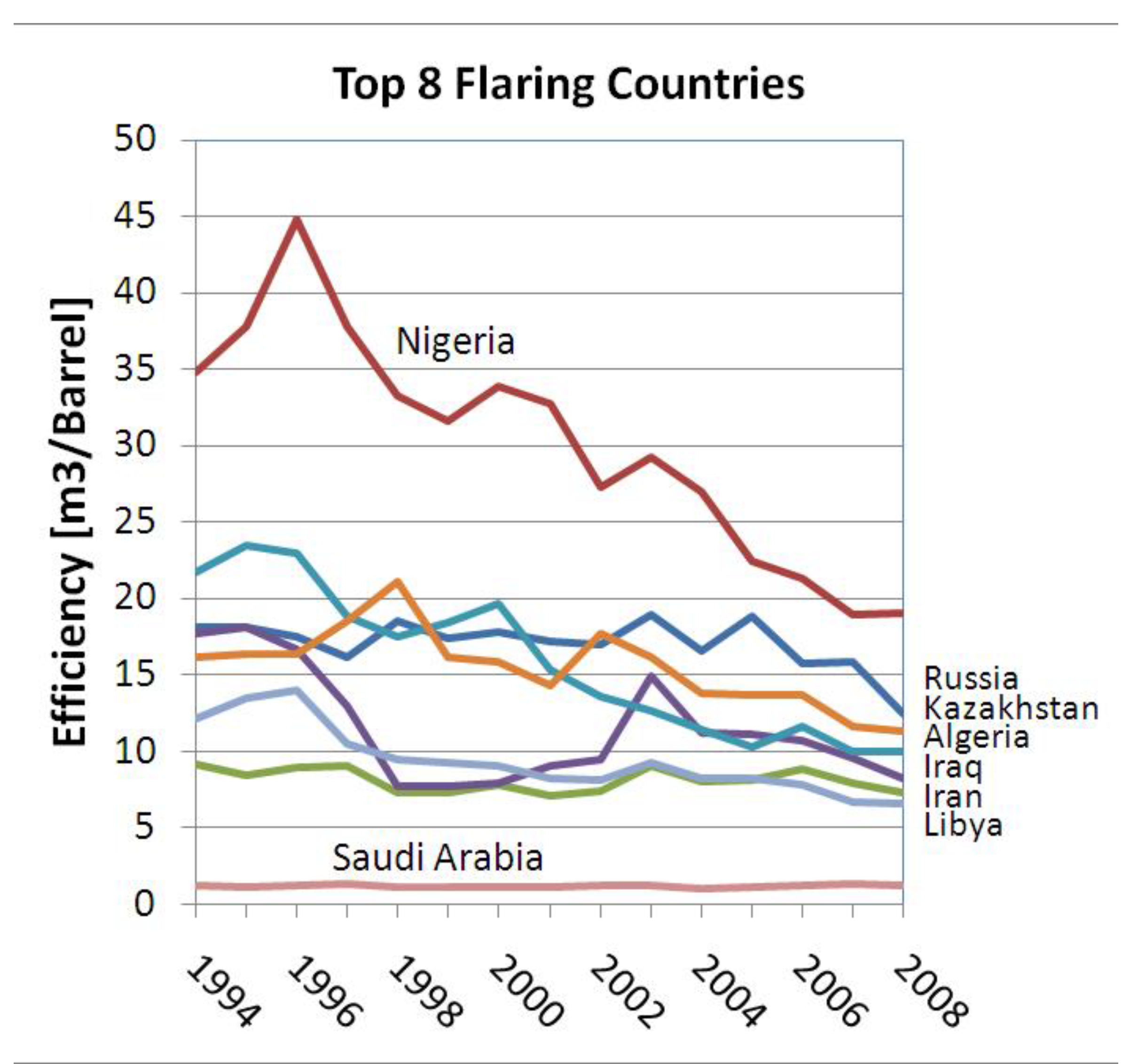 Energies 02 00595 g019
