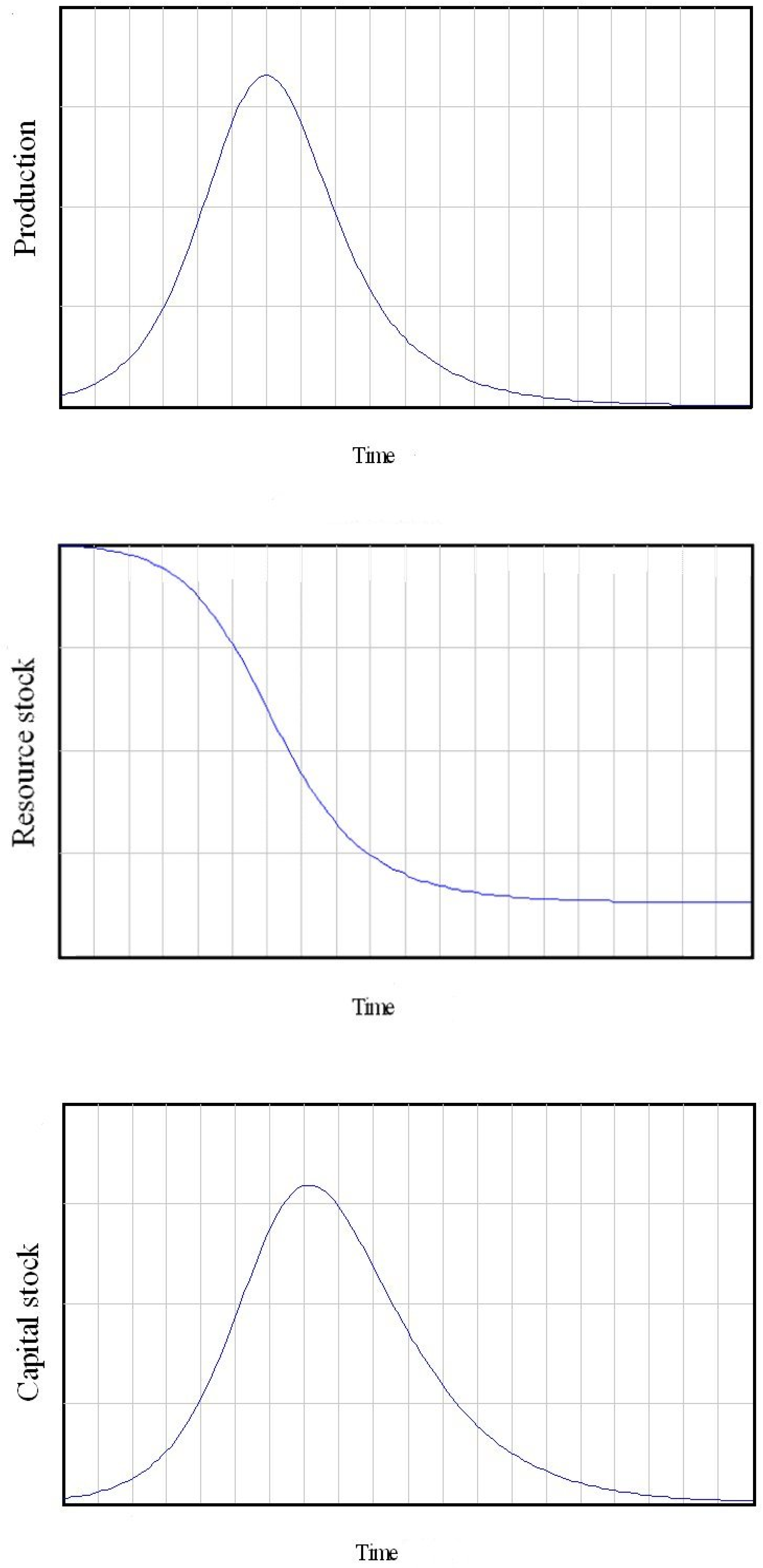 Energies 02 00646 g001