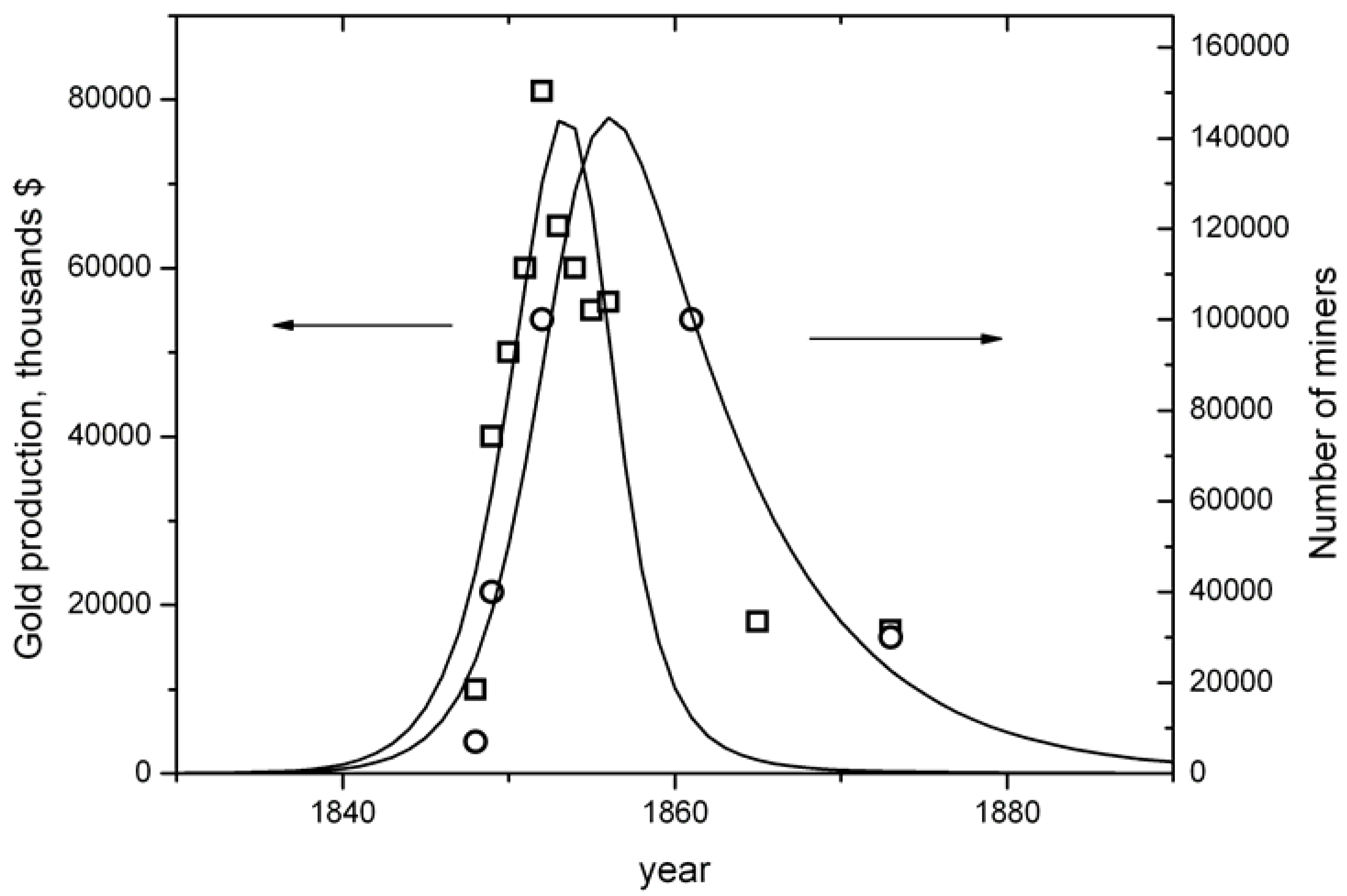 Energies 02 00646 g003