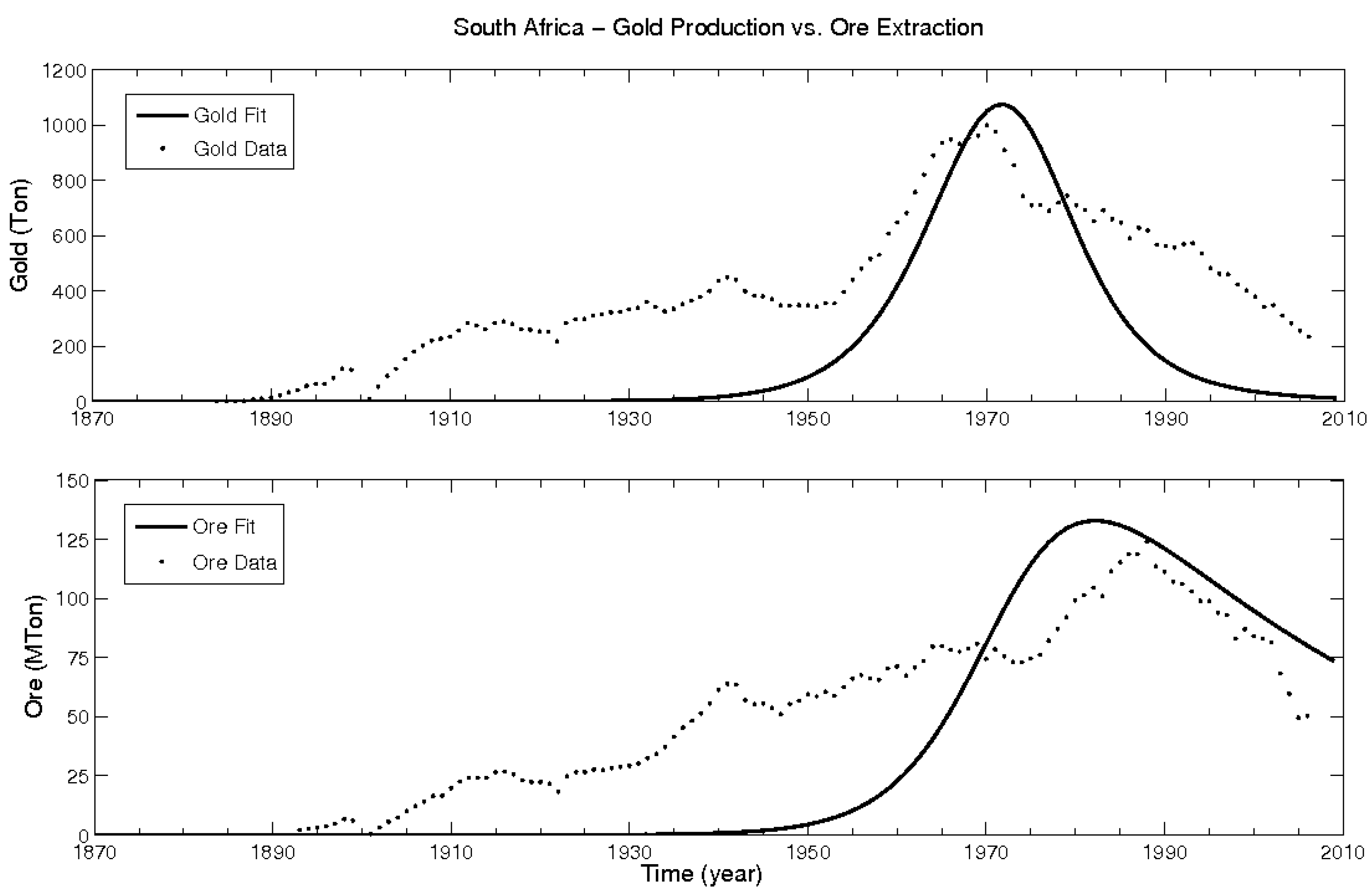 Energies 02 00646 g004