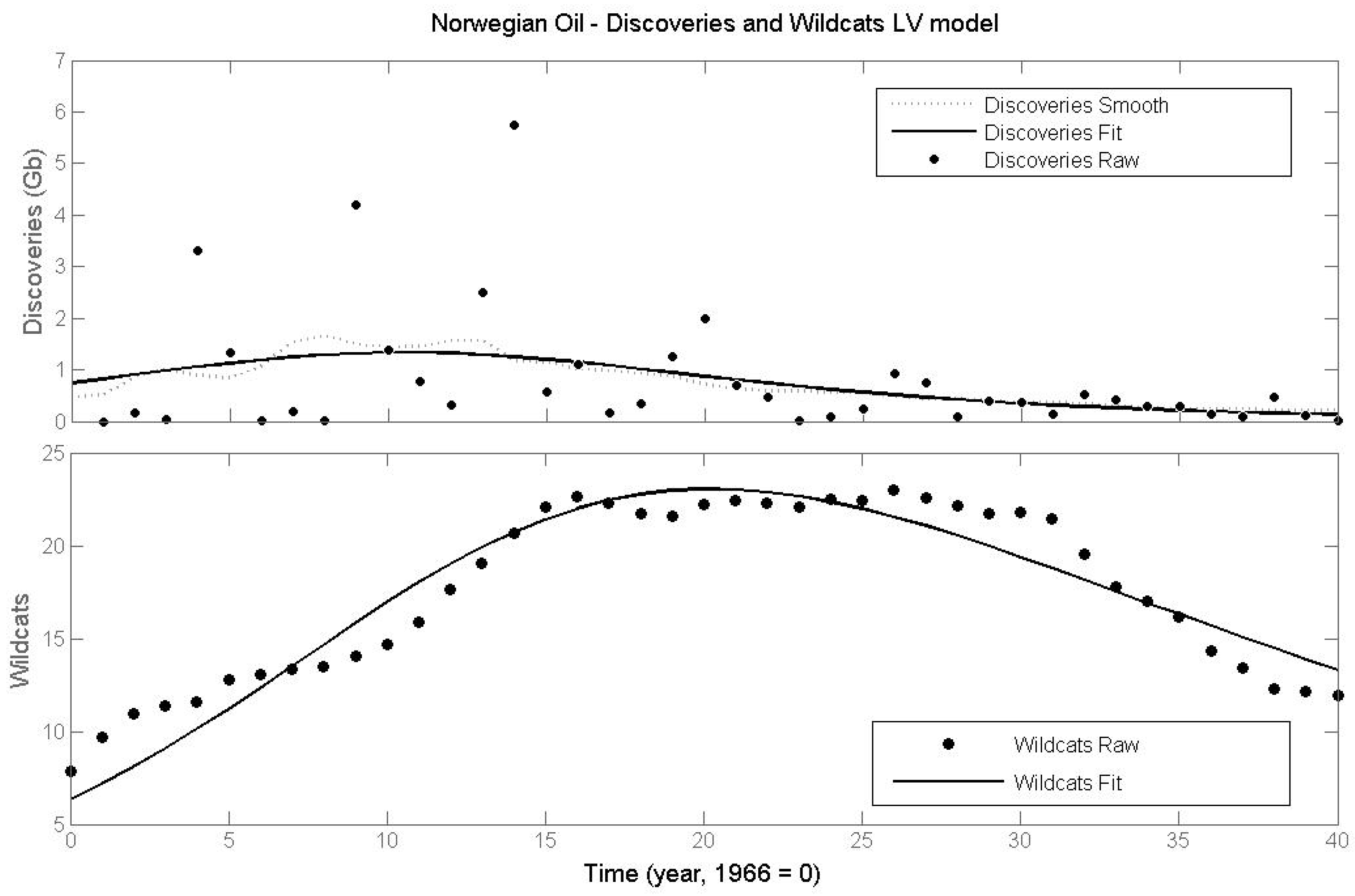 Energies 02 00646 g007