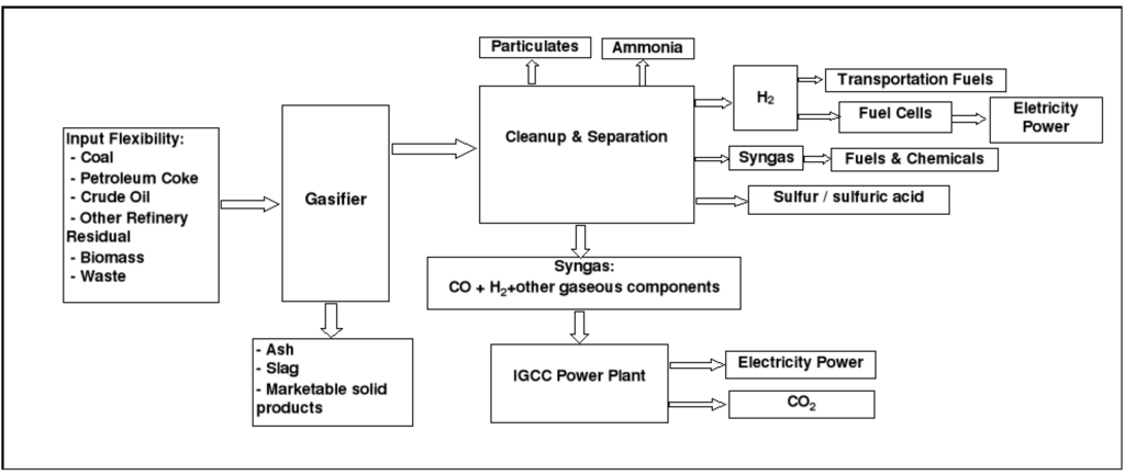 Energies 02 00662 g001 1024