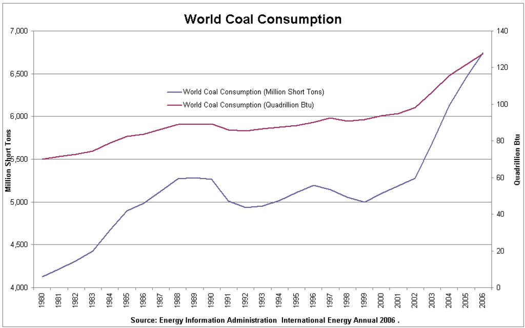 Energies 02 00662 g002 1024