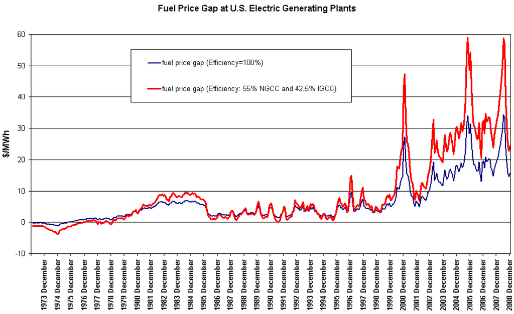 Energies 02 00662 g004 1024