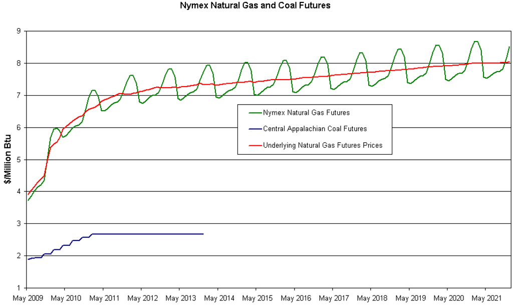 Energies 02 00662 g005 1024