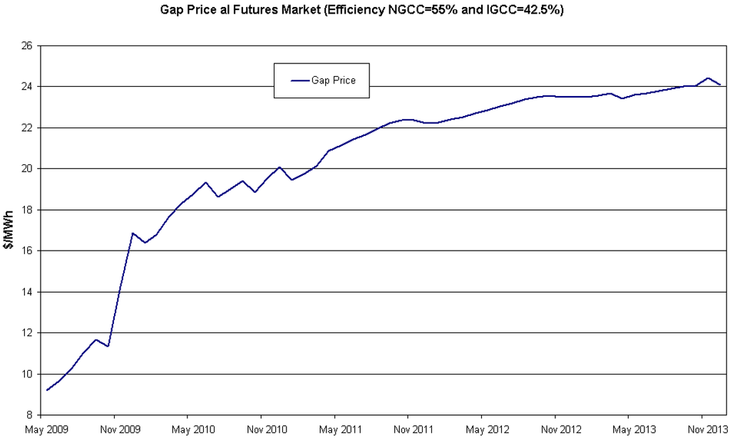 Energies 02 00662 g006 1024