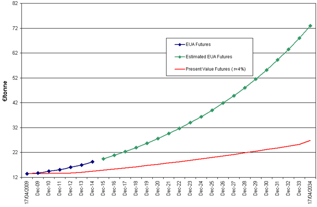 Energies 02 00662 g007 1024