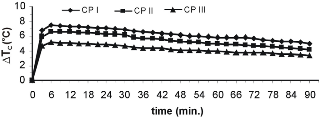 Energies 02 00697 g002 1024