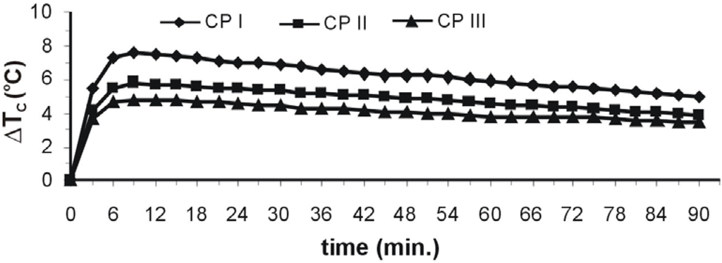 Energies 02 00697 g003 1024