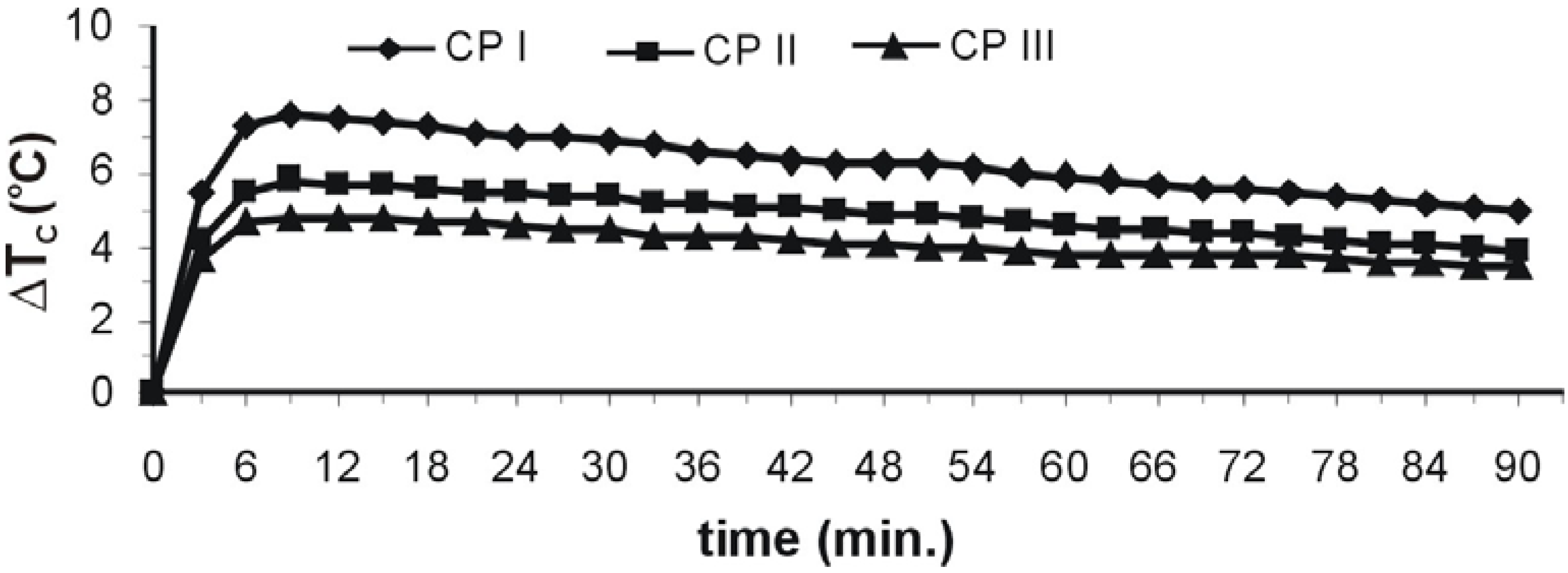 Energies 02 00697 g003