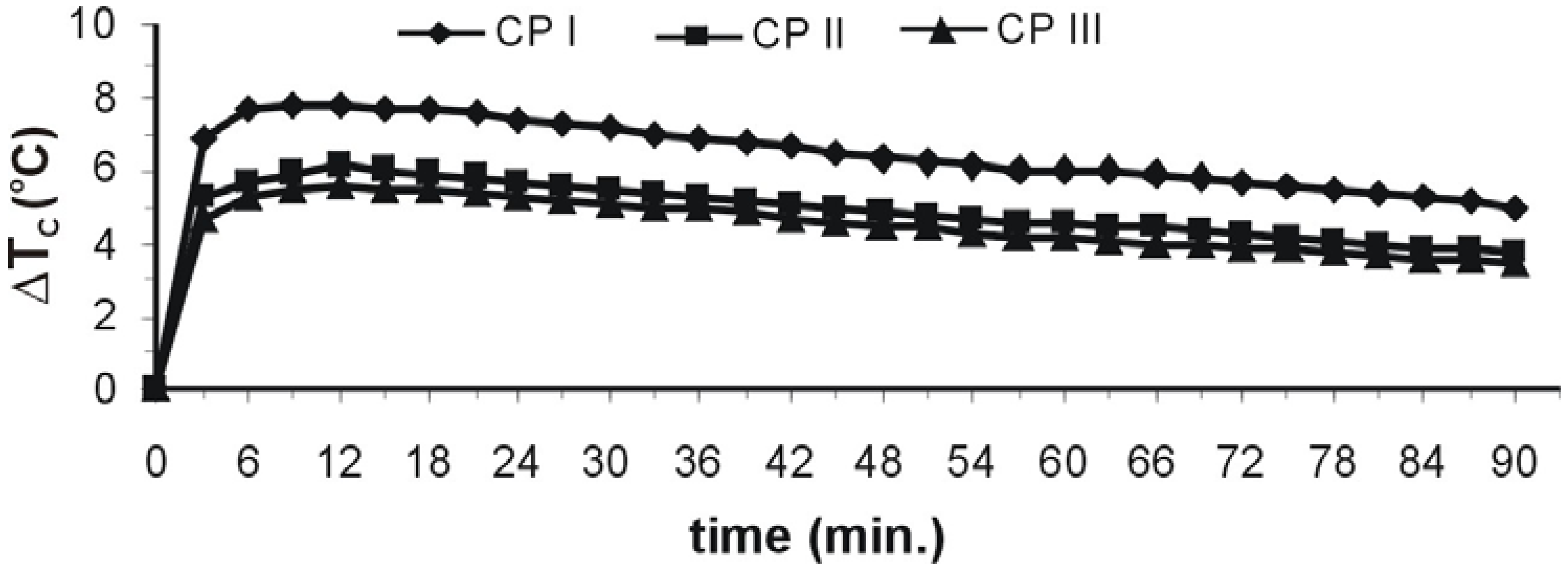 Energies 02 00697 g004