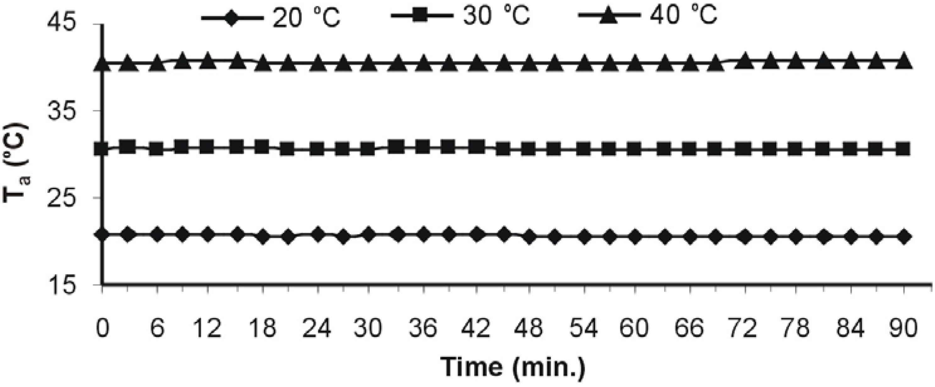 Energies 02 00697 g005