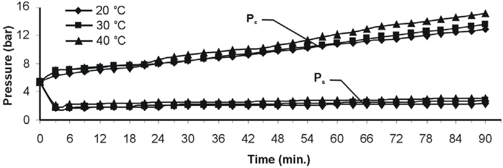 Energies 02 00697 g007 1024