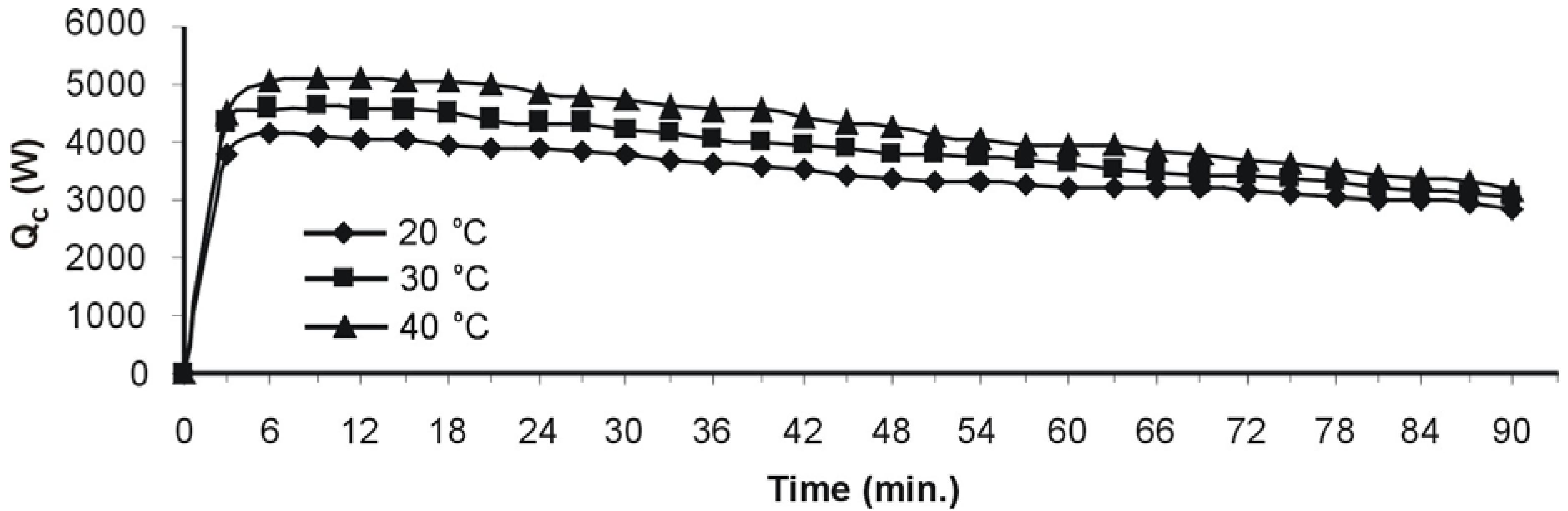 Energies 02 00697 g008