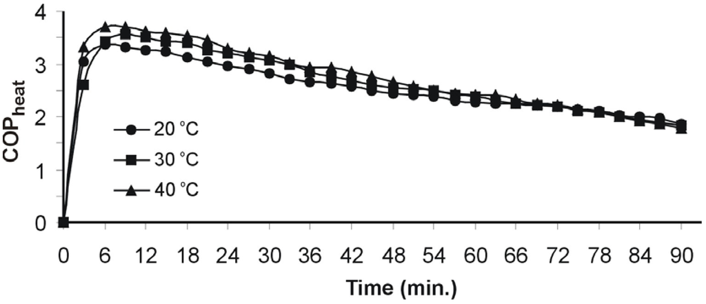 Energies 02 00697 g009 1024