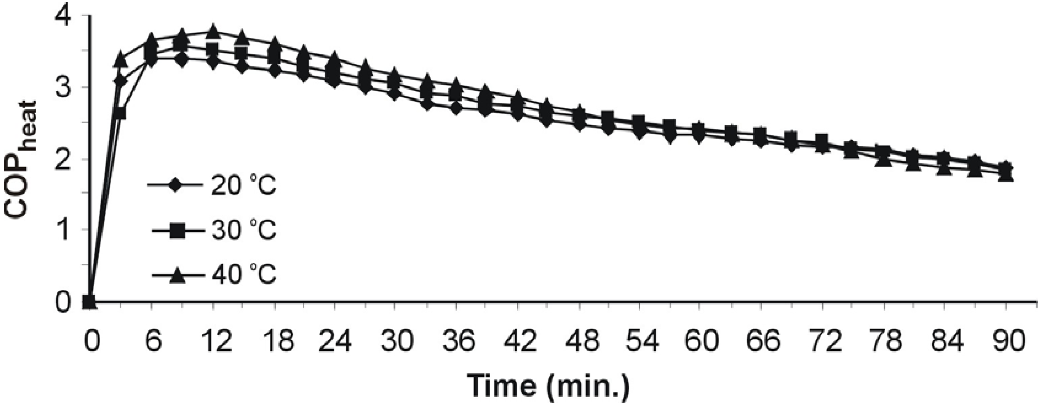 Energies 02 00697 g010