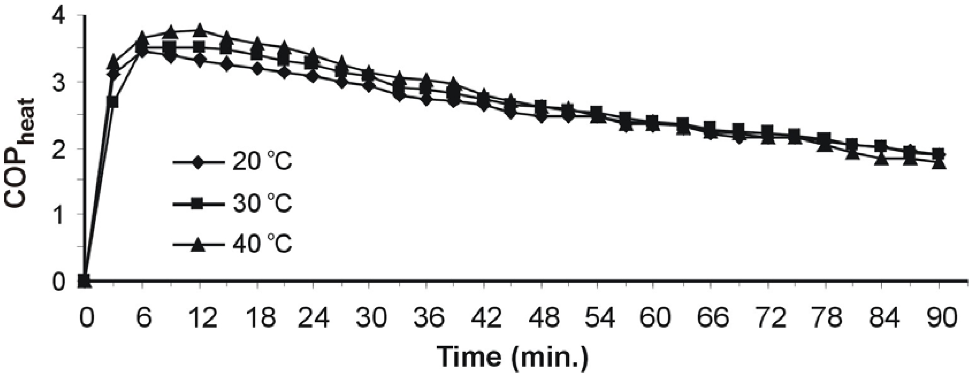 Energies 02 00697 g011