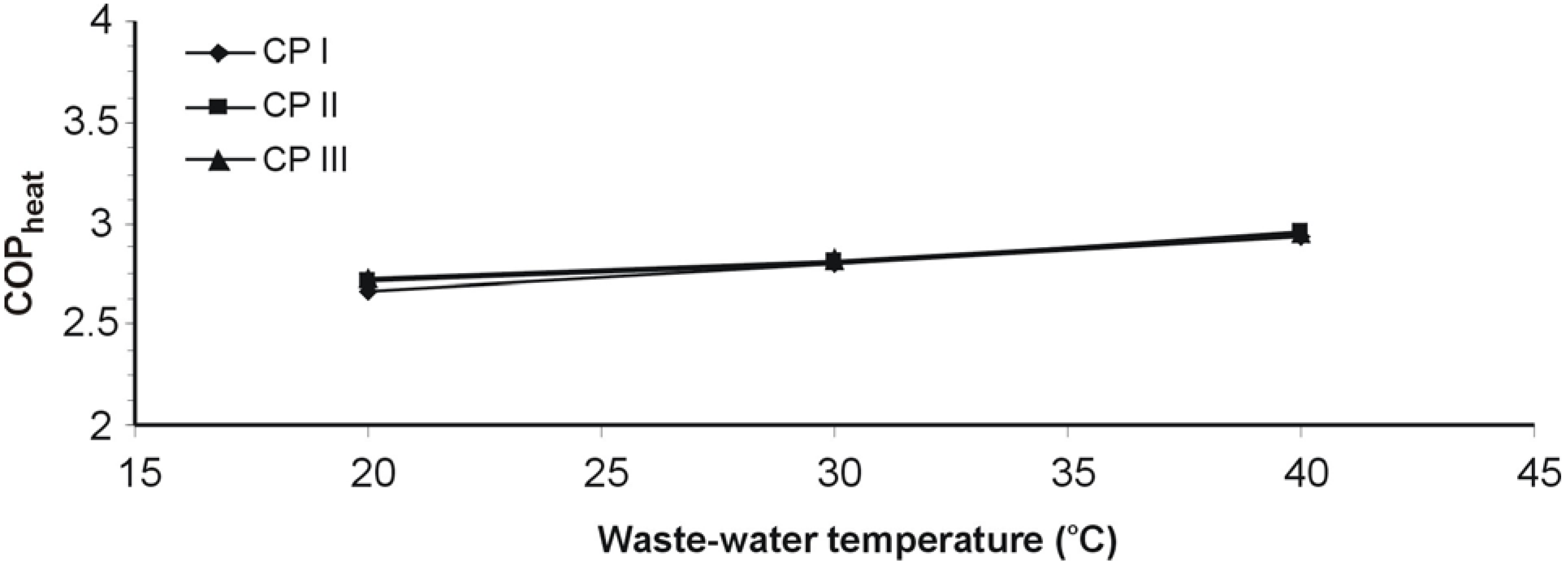 Energies 02 00697 g012