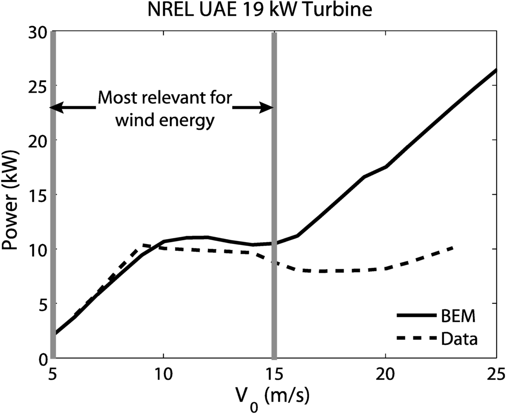 Energies 02 00816 g002 1024