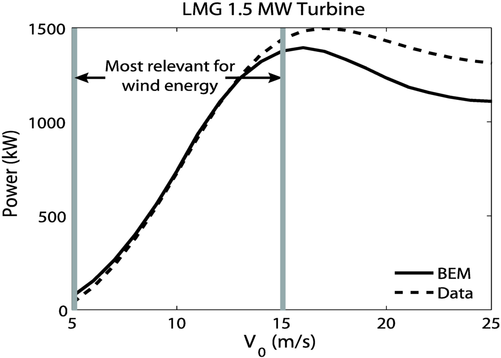 Energies 02 00816 g003 1024