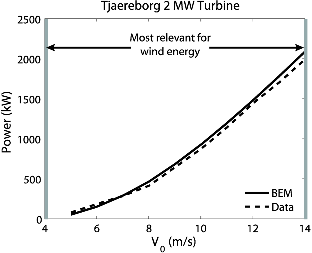 Energies 02 00816 g004 1024