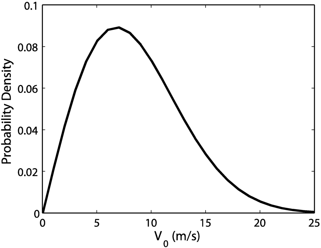 Energies 02 00816 g005 1024