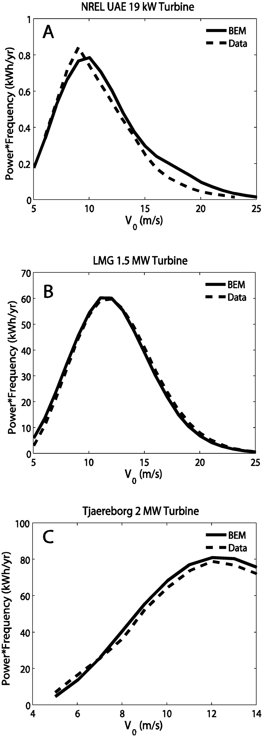 Energies 02 00816 g006 1024