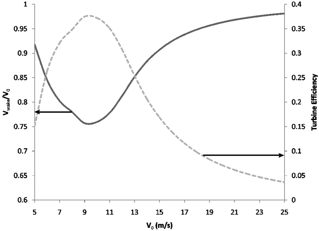 Energies 02 00816 g008 1024