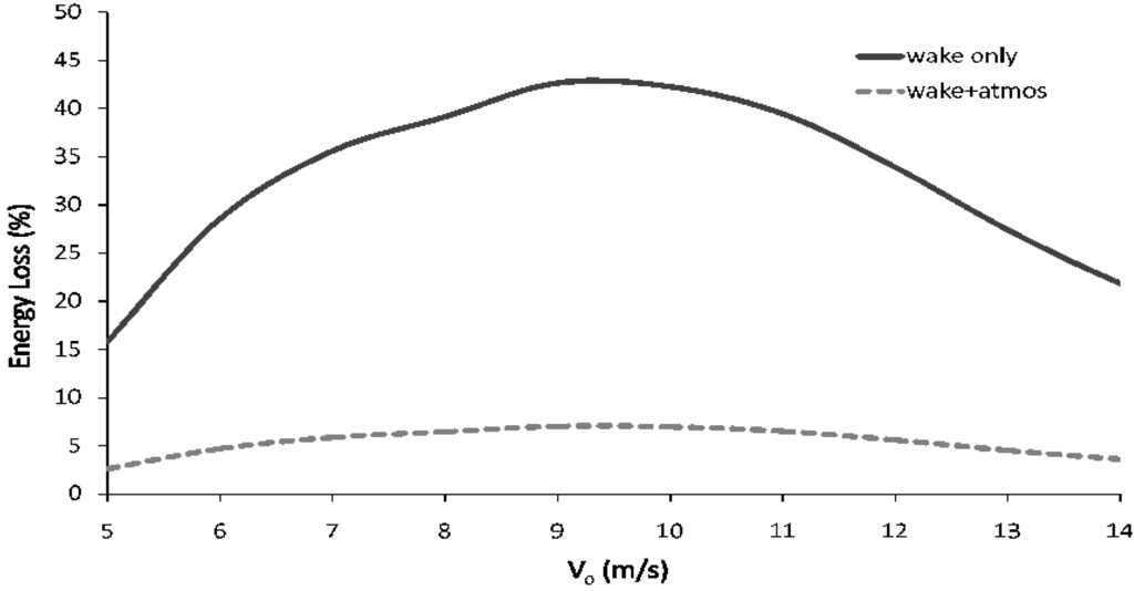 Energies 02 00816 g010 1024
